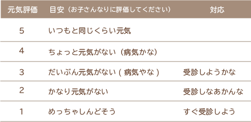 元気評価