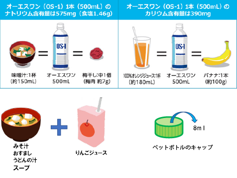 食品の水分量の目安