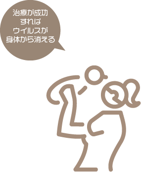 子どものC型肝炎の99%は母子感染です