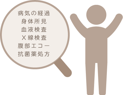 病気の経過 身体所見・血液検査・X線検査・腹部エコー・抗菌薬処方