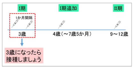 2021年日本脳炎ワクチン接種時期